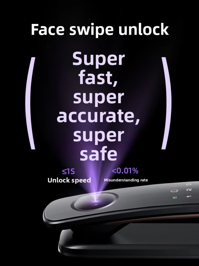 C19- 顔認証指紋パスワードキャットアイ電子錠 家庭用スマ - Electronics & Gadgets Icon のレビューと価格